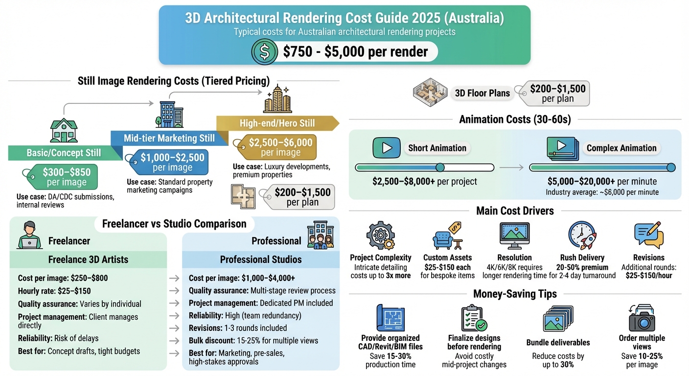 How to Budget for 3D Architectural Rendering in 2025 - Laurent Visuals
