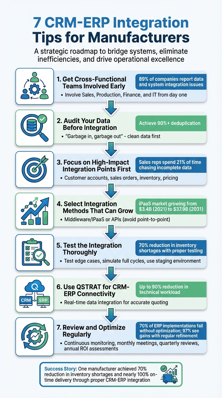7 Steps for Successful CRM-ERP Integration in Manufacturing
