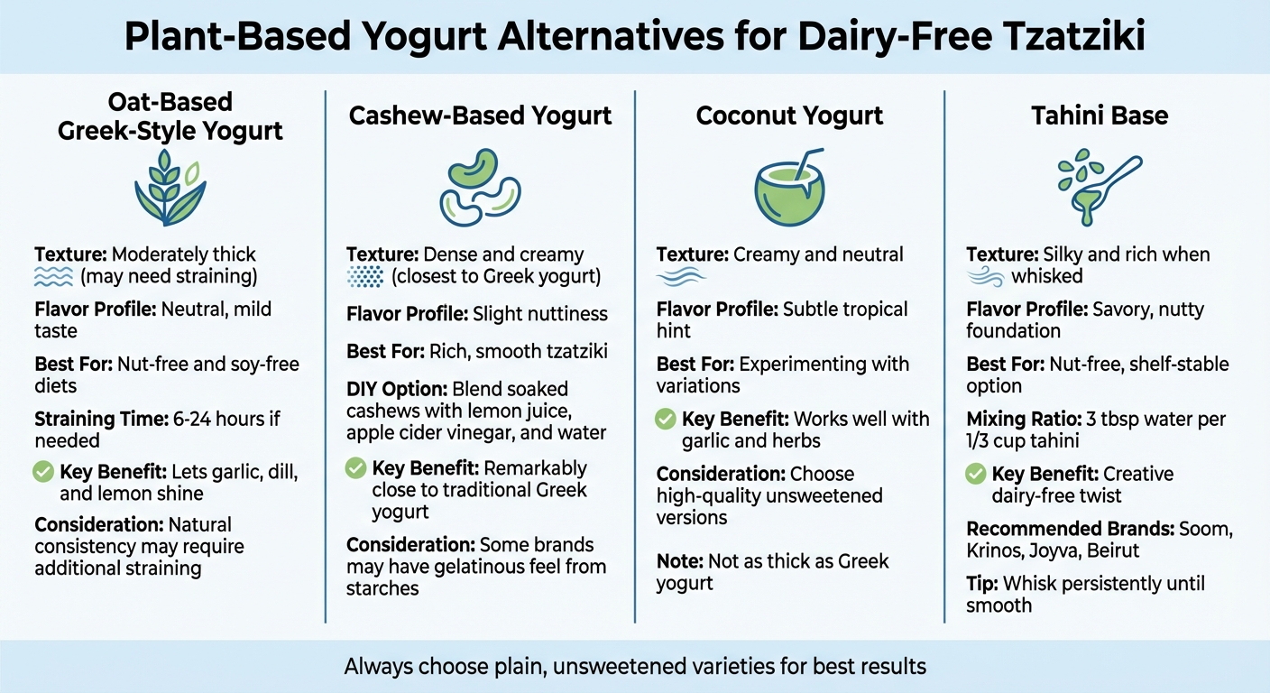 Plant-Based Yogurt Alternatives for Dairy-Free Tzatziki Comparison Chart