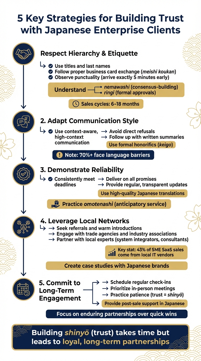 5 Key Strategies for Building Trust with Japanese Enterprise Clients