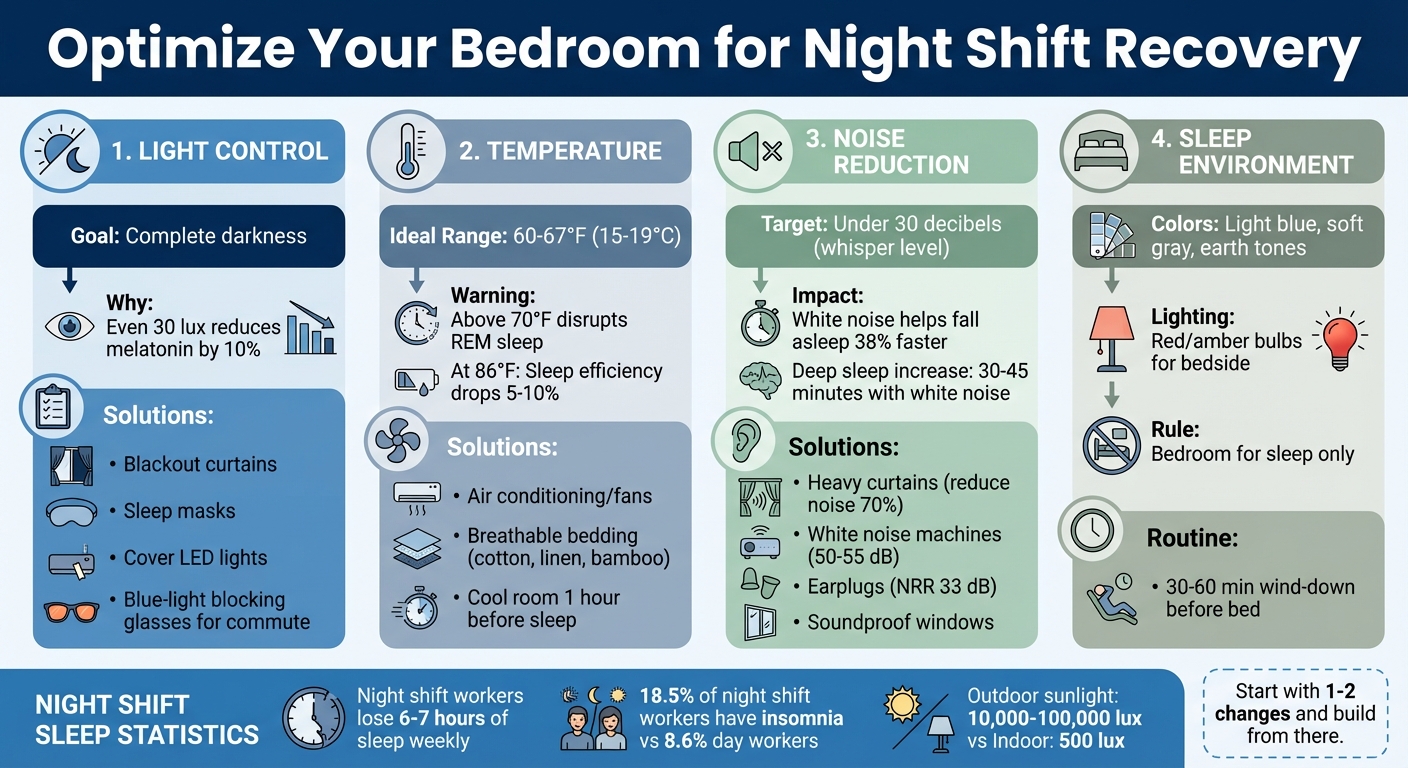 Optimal Bedroom Conditions for Night Shift Workers: Temperature, Light, and Noise Levels