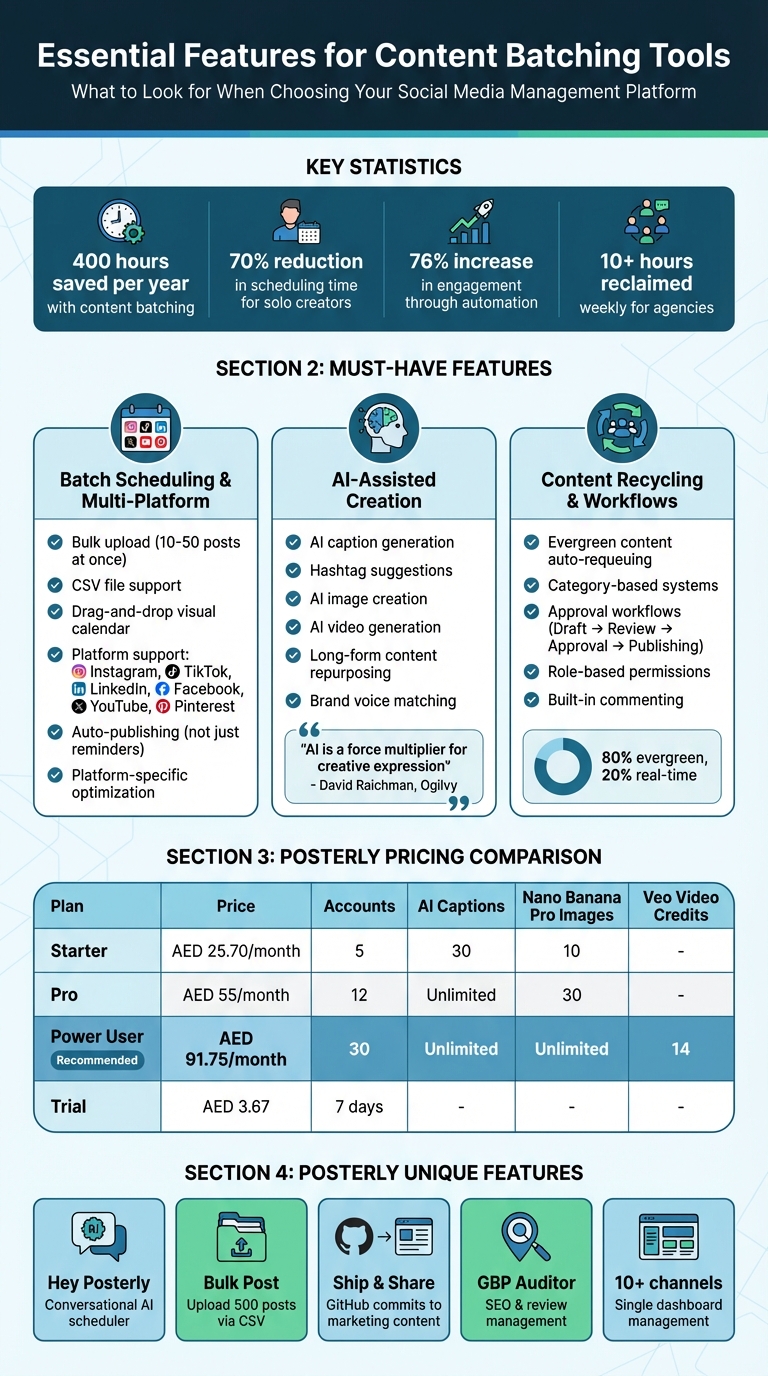 Social Media Content Batching Tools Comparison: Features and Pricing