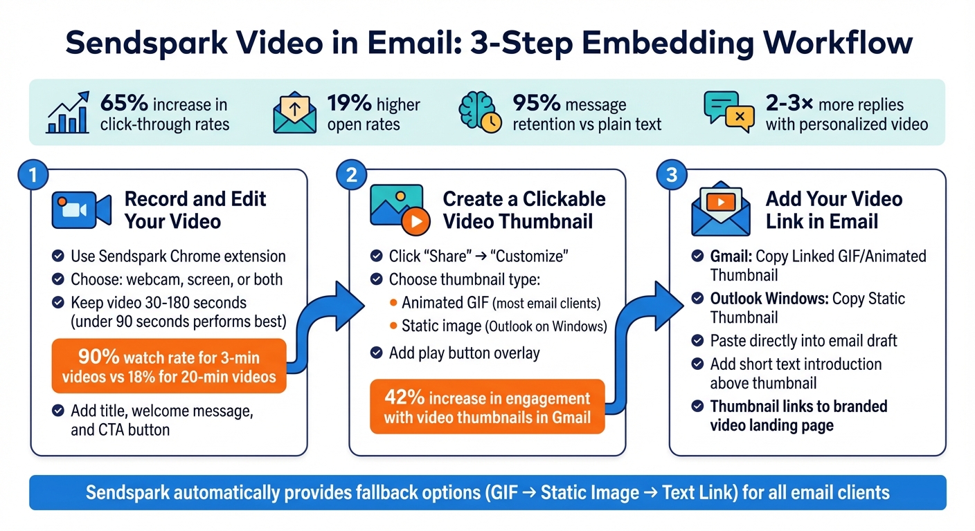 3-Step Process to Embed Videos in Email with Sendspark