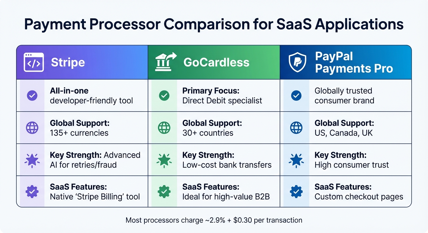 Payment Processor Comparison for SaaS Subscription Billing