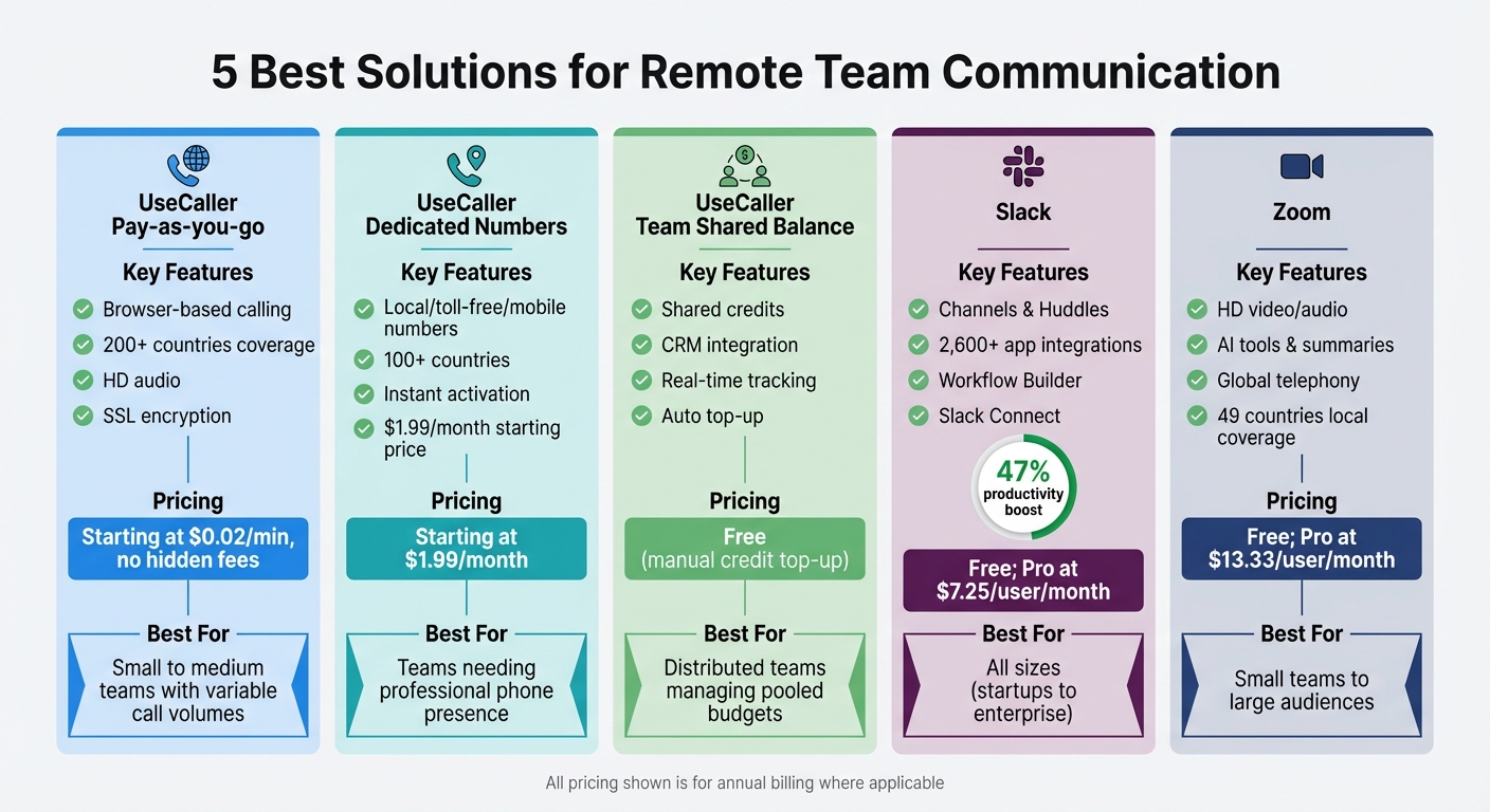 Remote Team Communication Tools Comparison: Features and Pricing