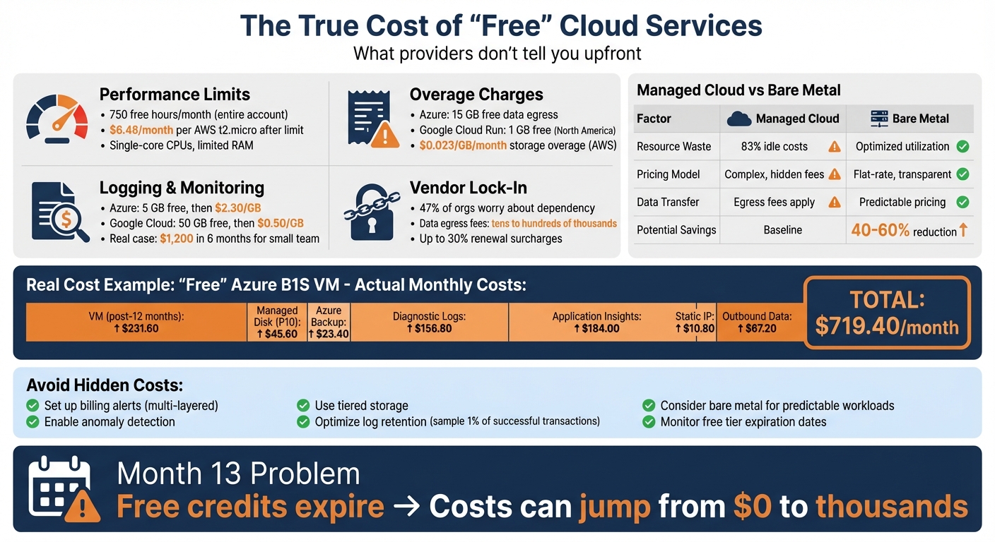 Hidden Costs Breakdown: Free Cloud Services vs Bare Metal Infrastructure