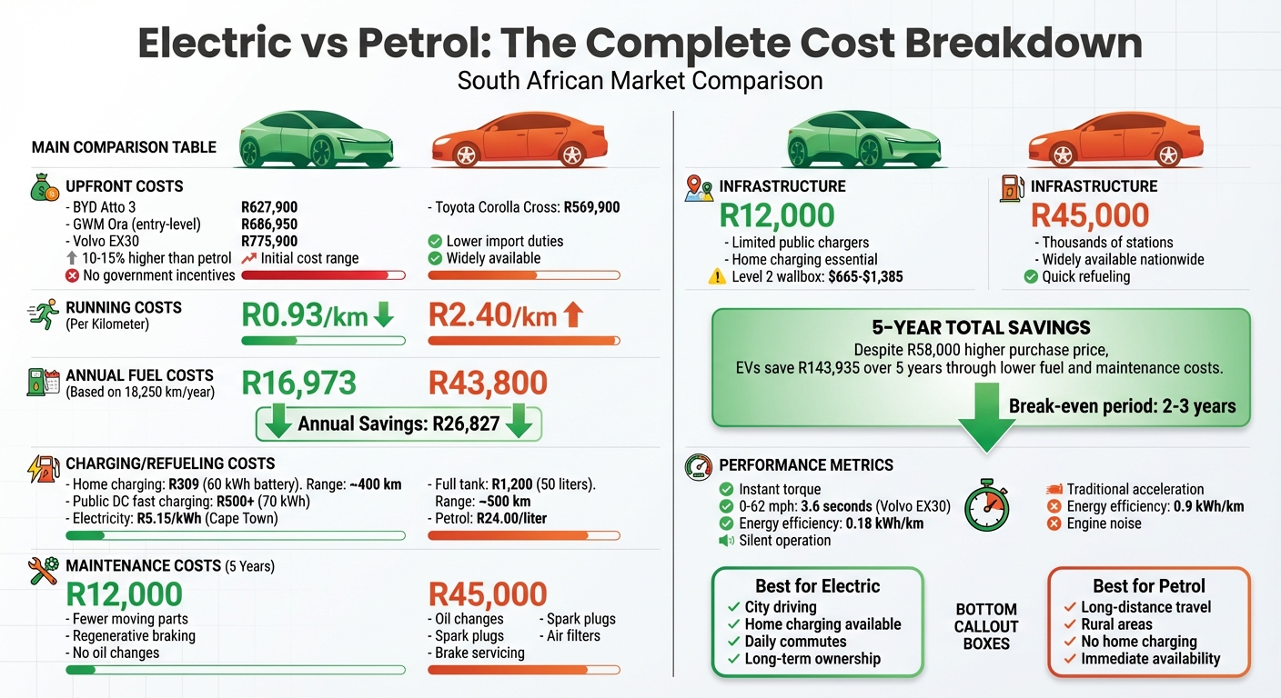 Electric vs Petrol Cars Cost Comparison: Purchase Price, Running Costs, and Maintenance