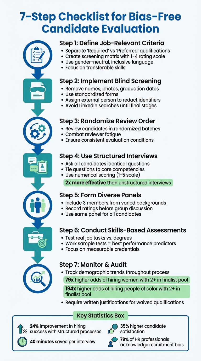7-Step Checklist for Bias-Free Candidate Evaluation Process