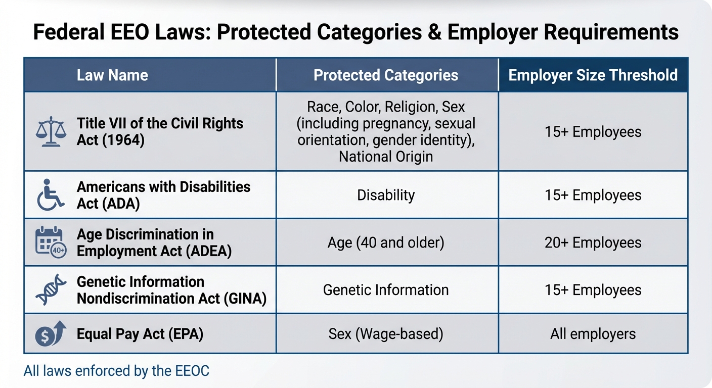 Federal EEO Laws: Protected Categories and Employer Requirements