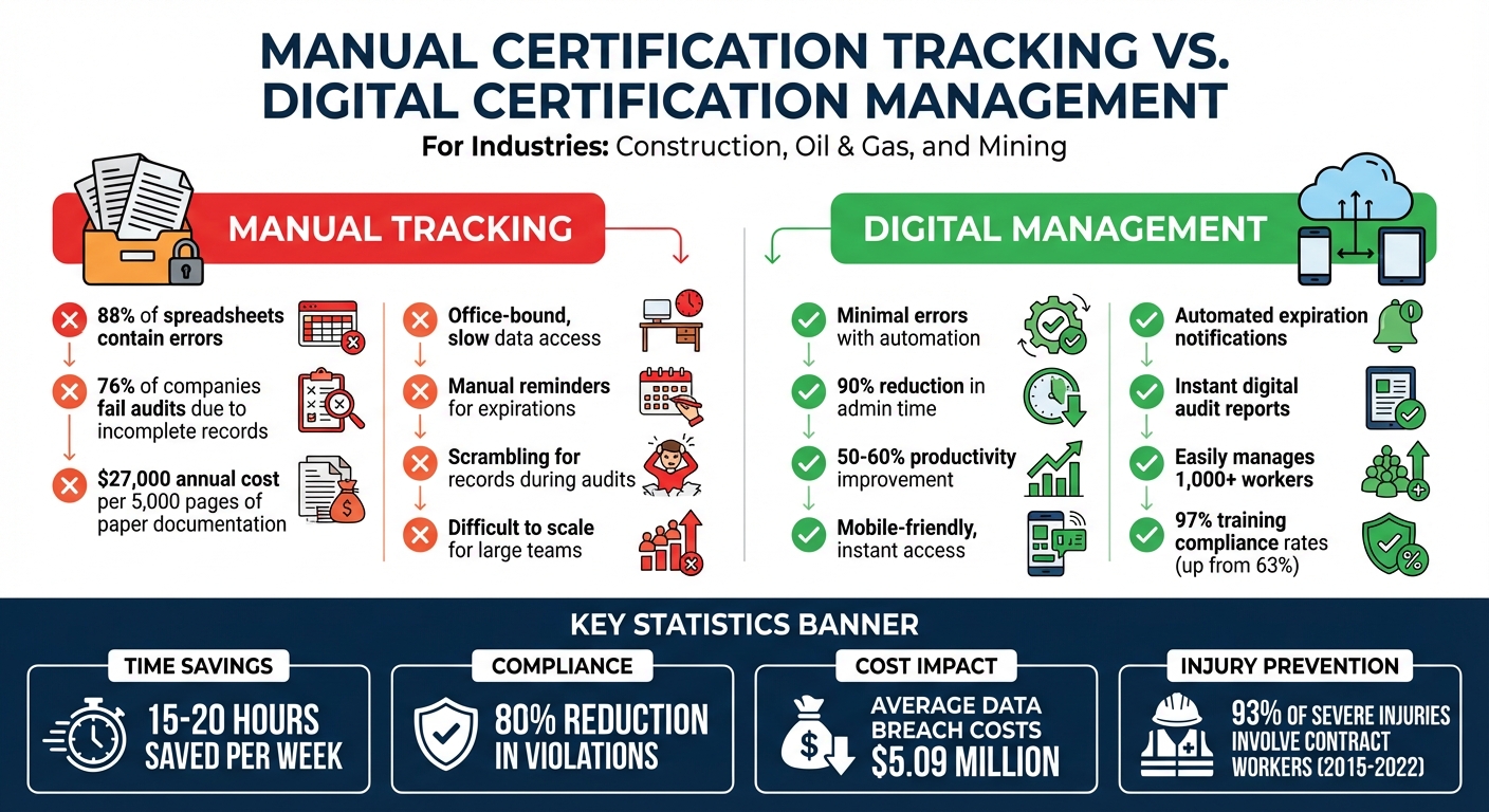 Manual vs Digital Certification Management: Key Differences and Benefits