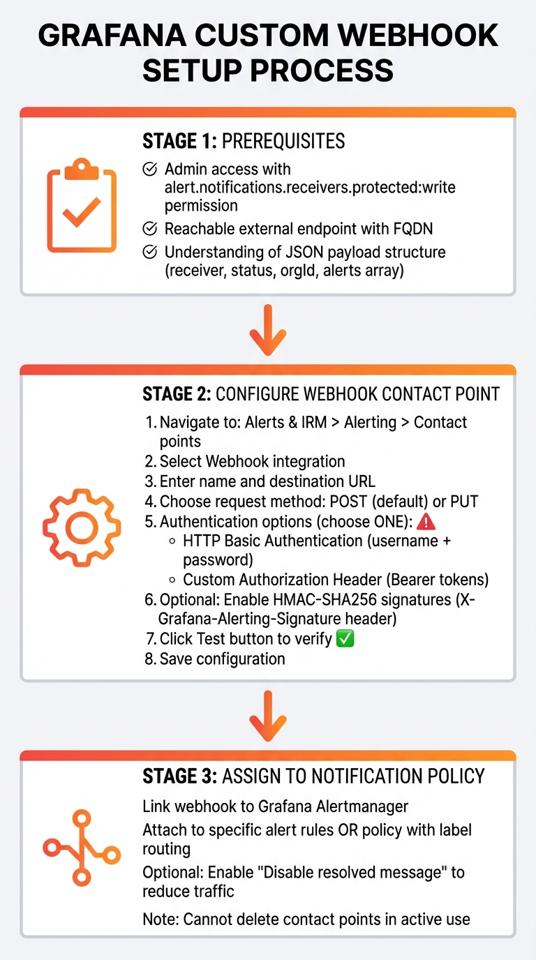 How to Set Up Custom Webhooks in Grafana: Step-by-Step Configuration Guide