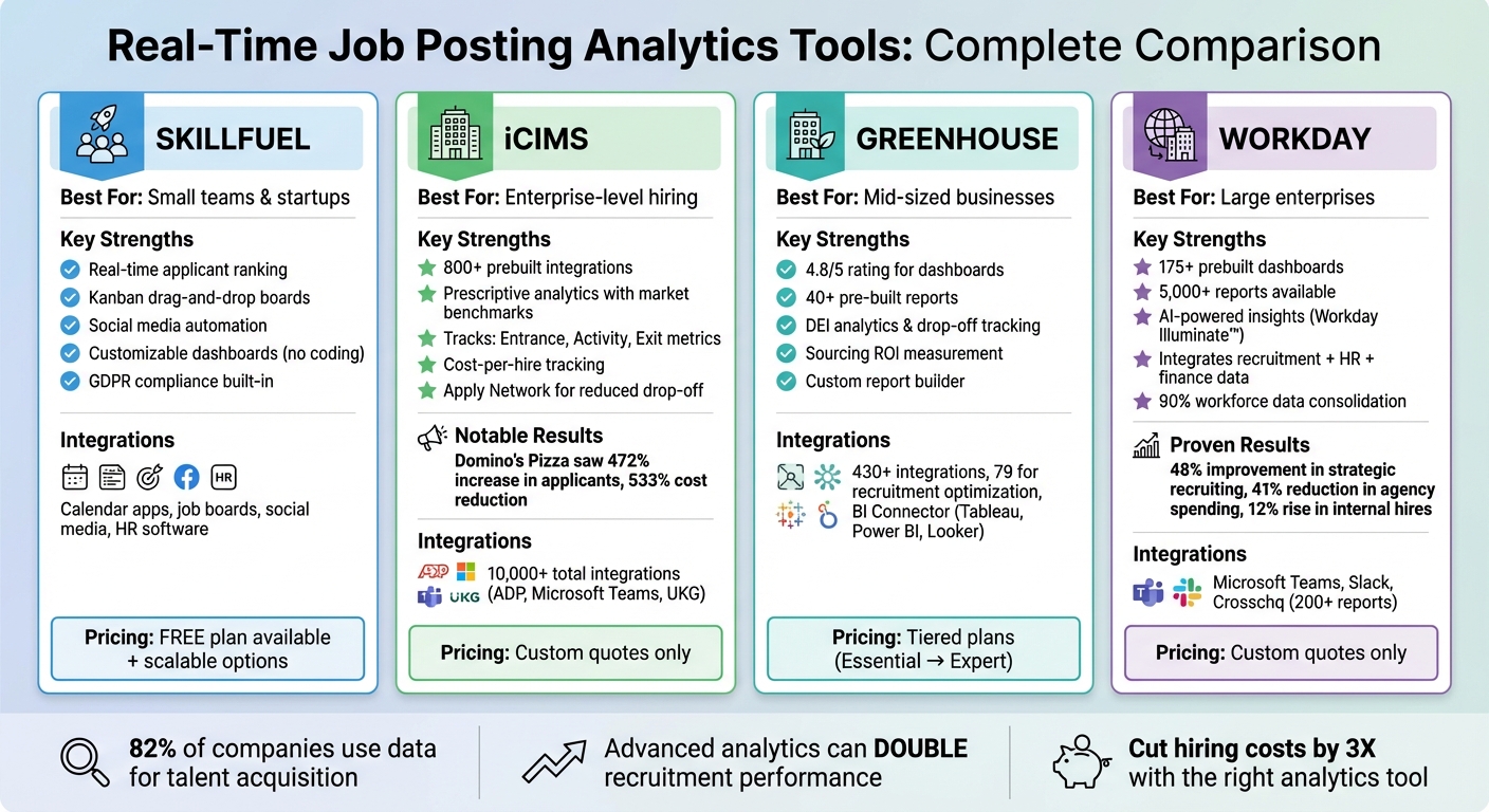 Comparison of Top 4 Real-Time Job Posting Analytics Tools for Recruitment Teams