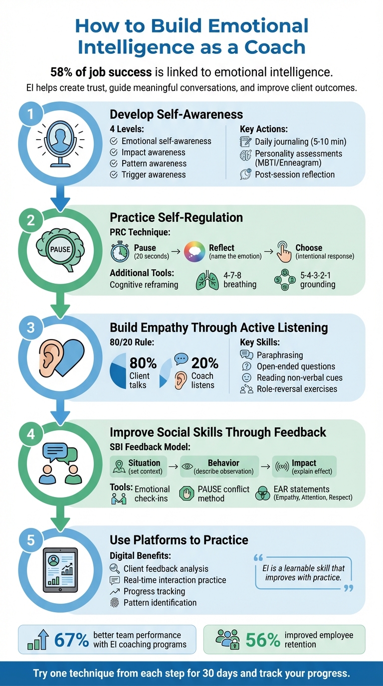 5 Steps to Build Emotional Intelligence as a Coach