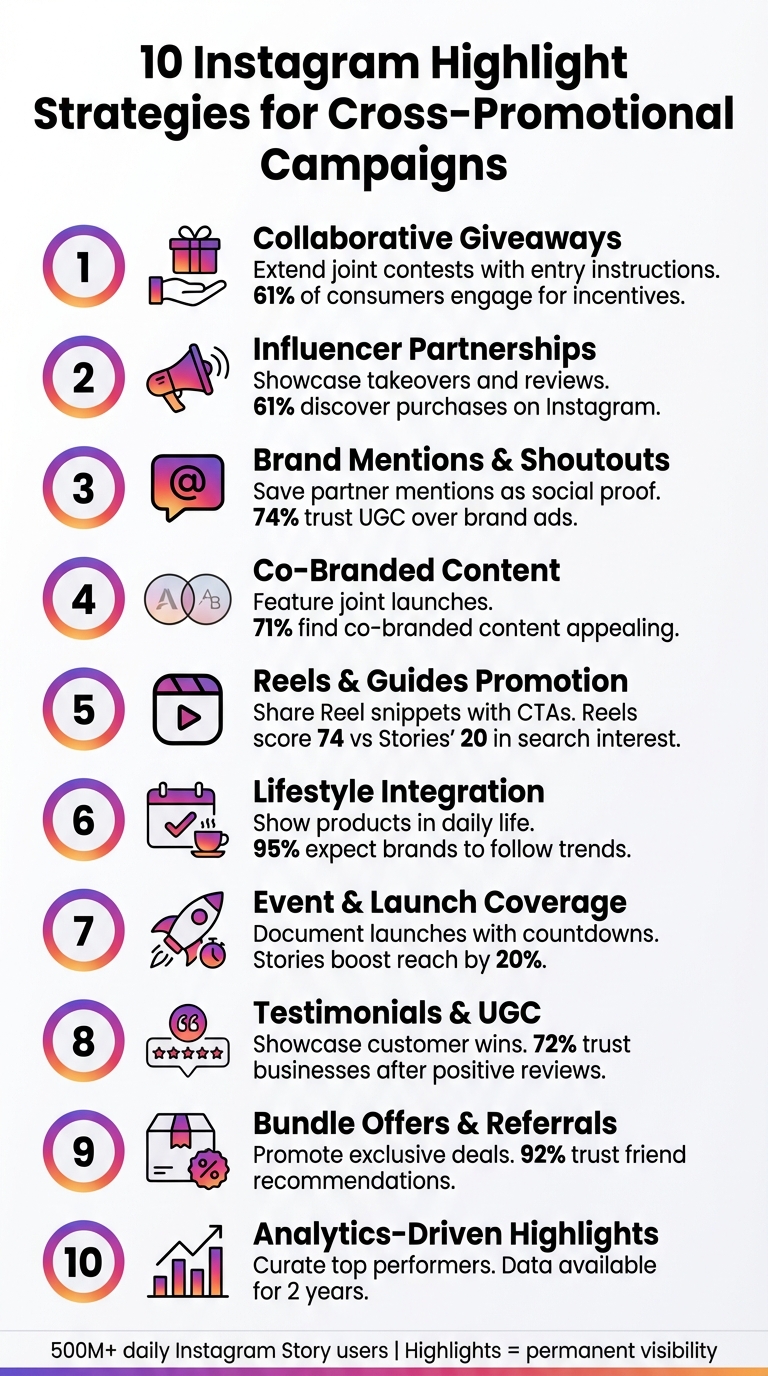 10 Instagram Highlight Strategies for Cross-Promotional Campaigns
