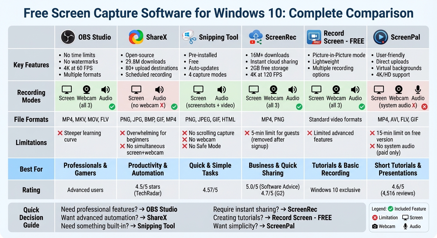 Free Screen Capture Software for Windows 10: Feature Comparison Chart