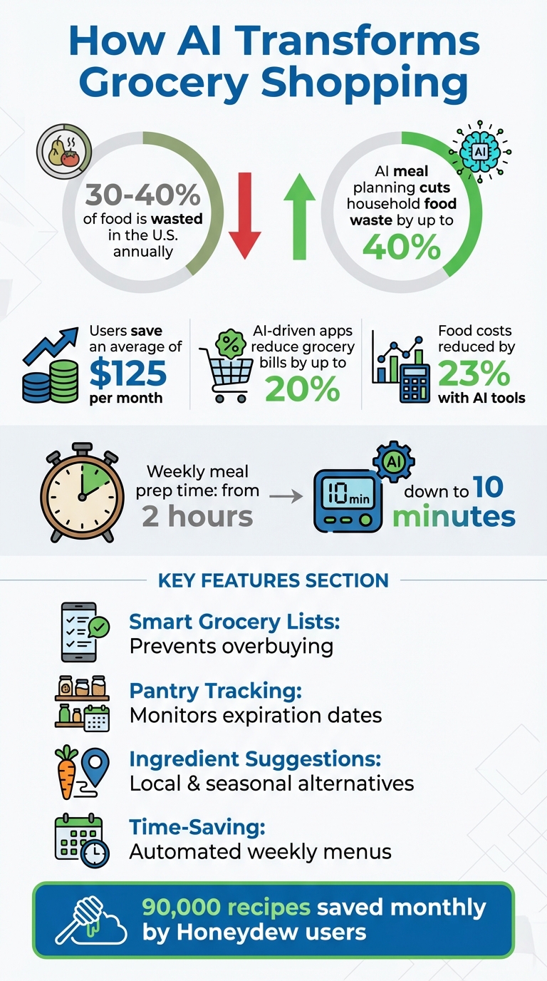 How AI Meal Planning Reduces Food Waste and Saves Money