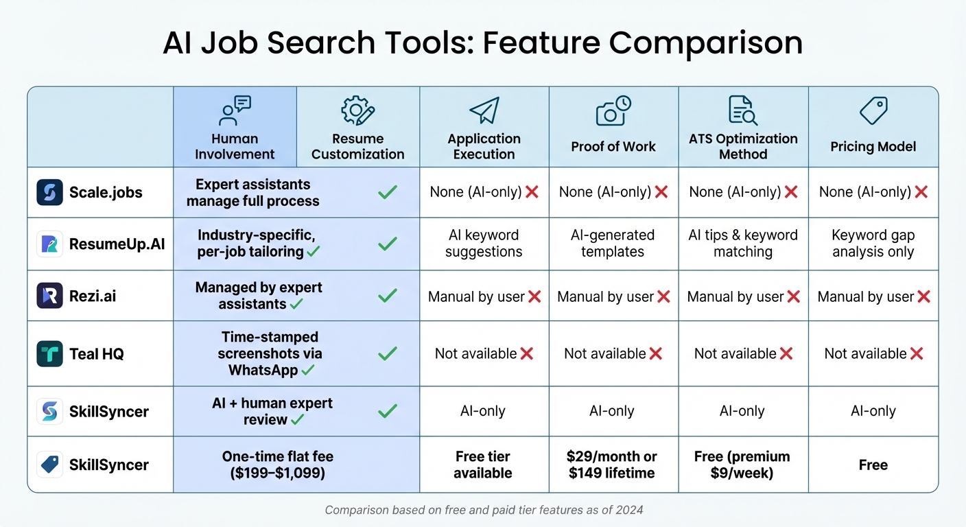Free AI Job Search Tools Feature Comparison Chart