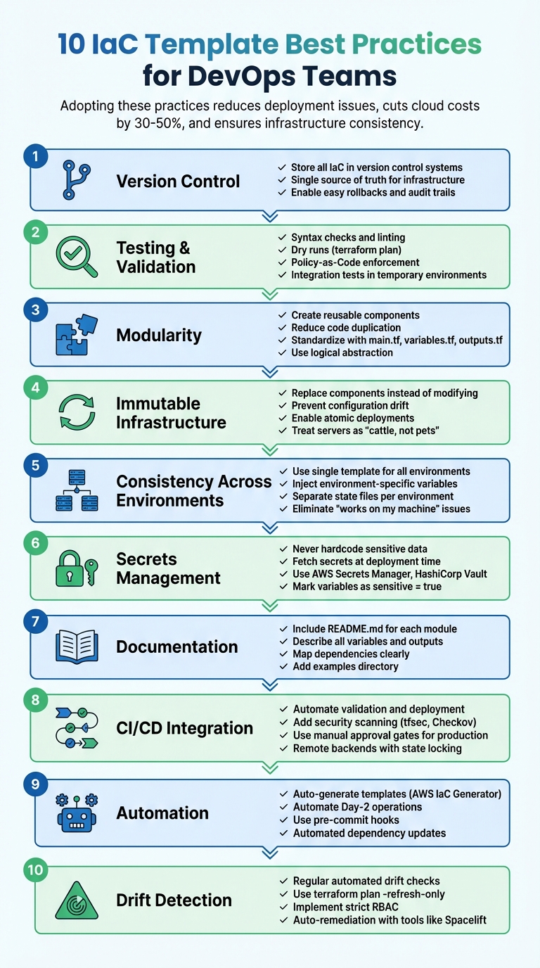 10 IaC Template Best Practices for DevOps Teams