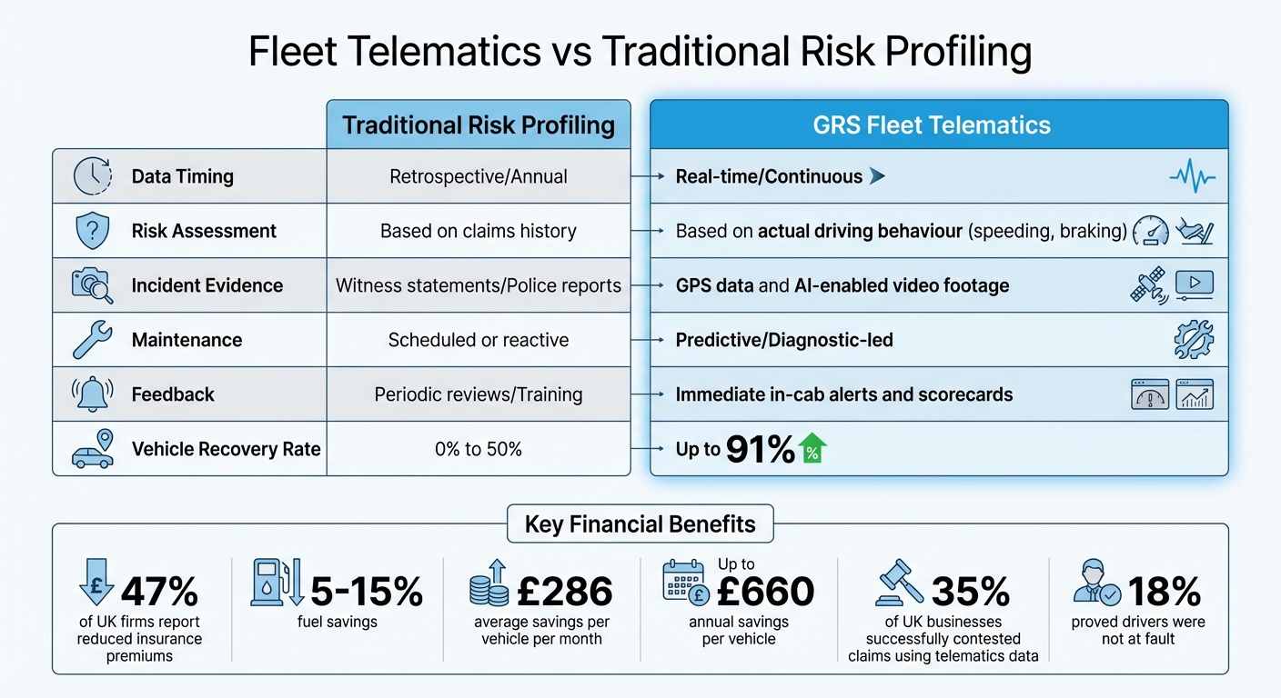 GRS Fleet Telematics vs Traditional Risk Profiling Comparison