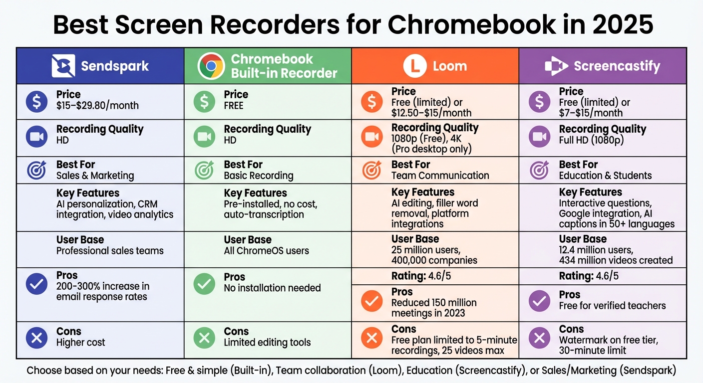 Best Chromebook Screen Recorders 2025: Feature and Price Comparison