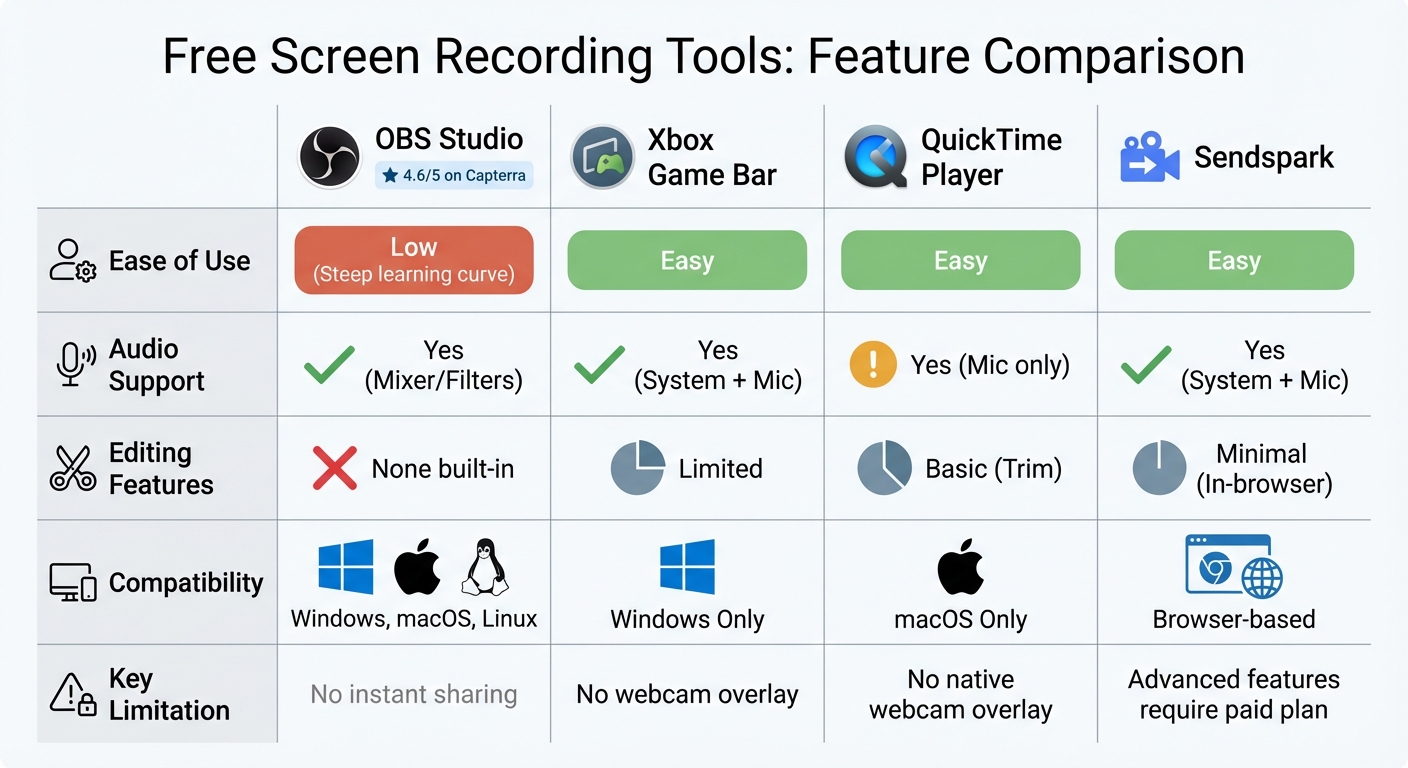 Free Screen Recording Tools Comparison Chart