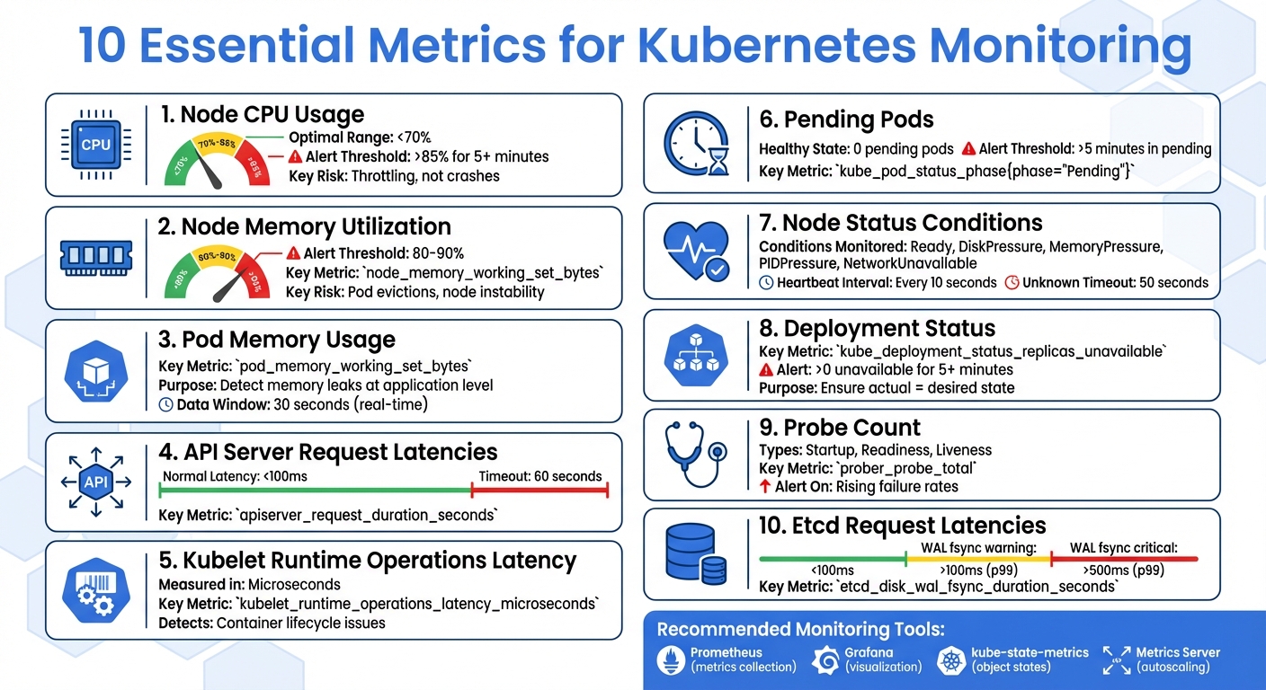 10 Essential Kubernetes Monitoring Metrics Overview