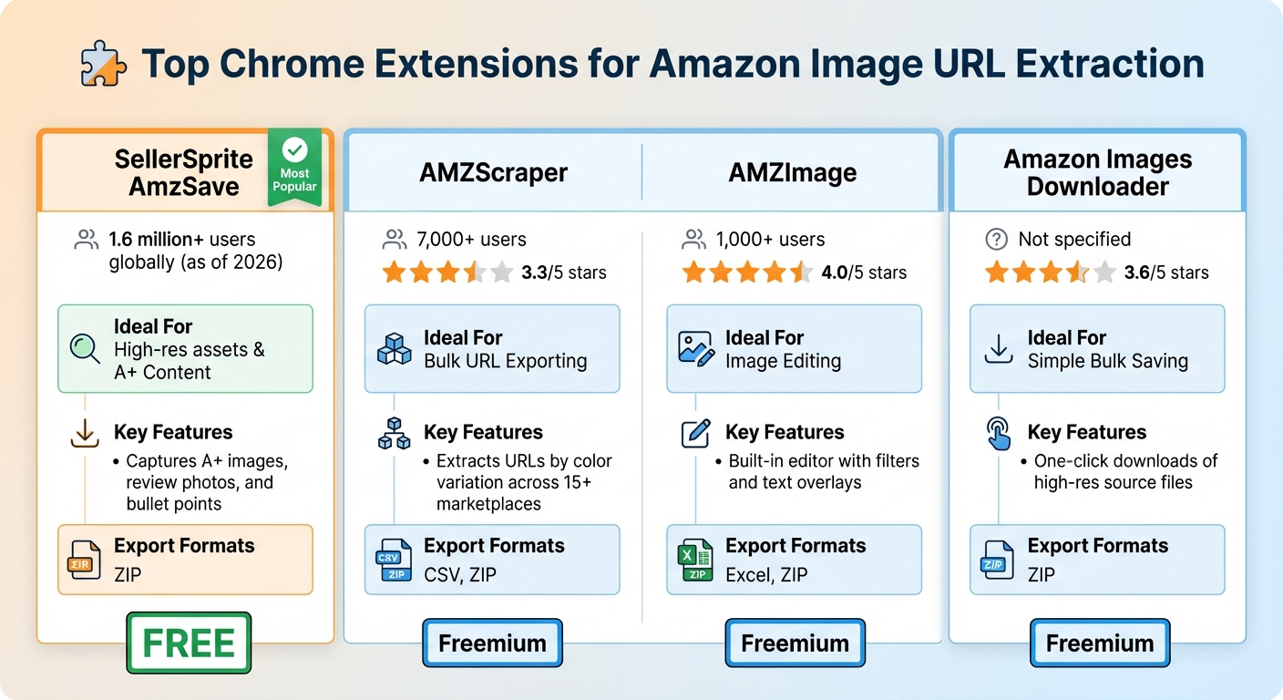 Get Any Amazon Product Image URL in Under 10 Seconds 3 Chrome Extensions for Amazon Image URL Extraction Comparison