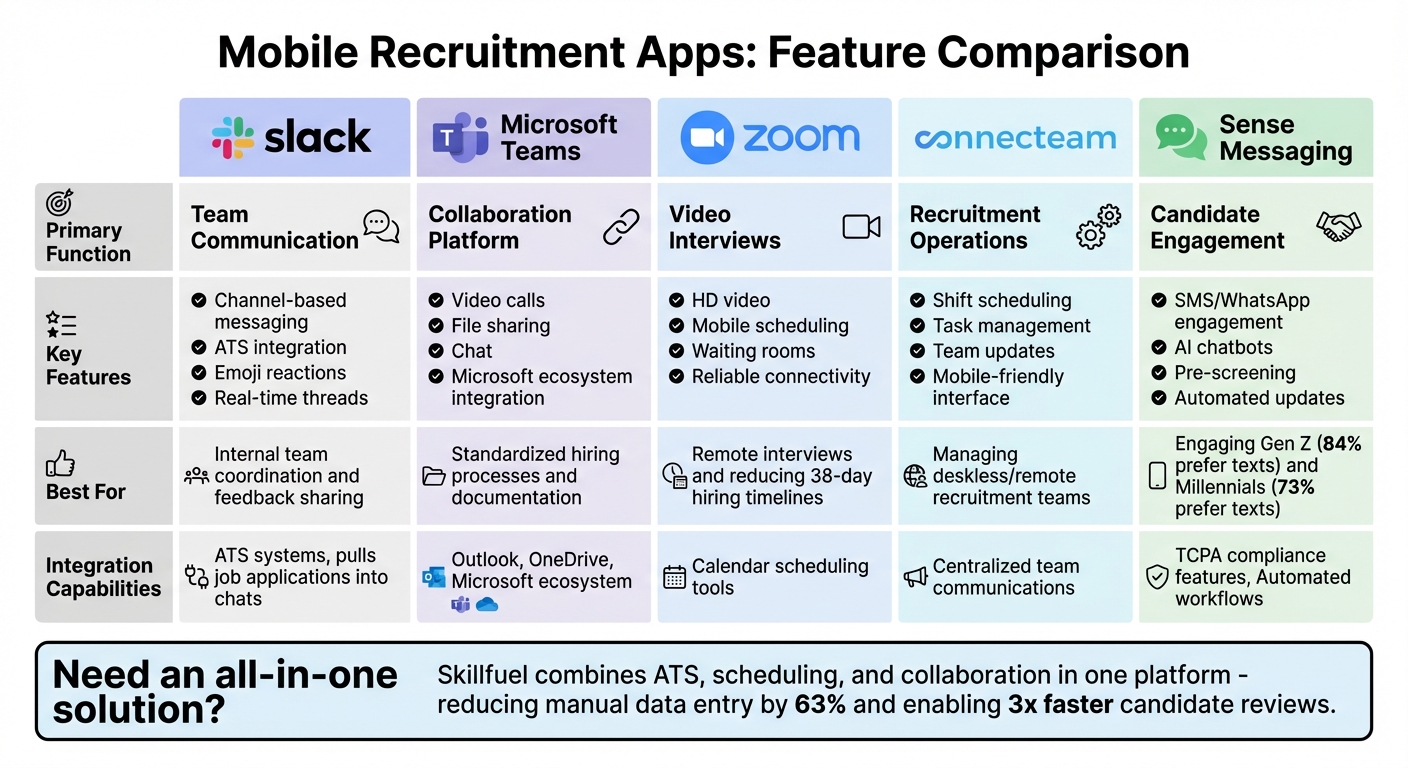 Mobile Recruitment Apps Feature Comparison: Top 5 Tools for Hiring Teams