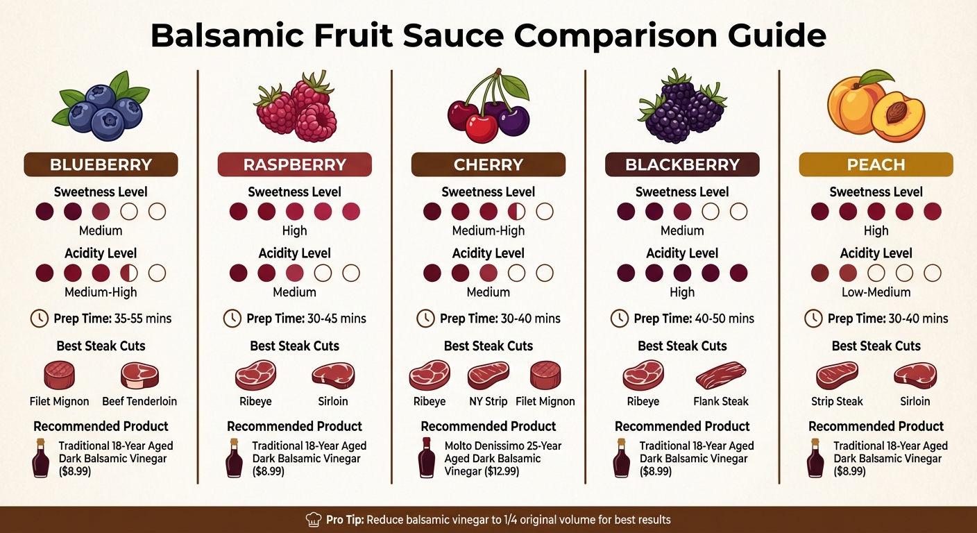 Balsamic Fruit Sauce Comparison Guide for Steak Pairings