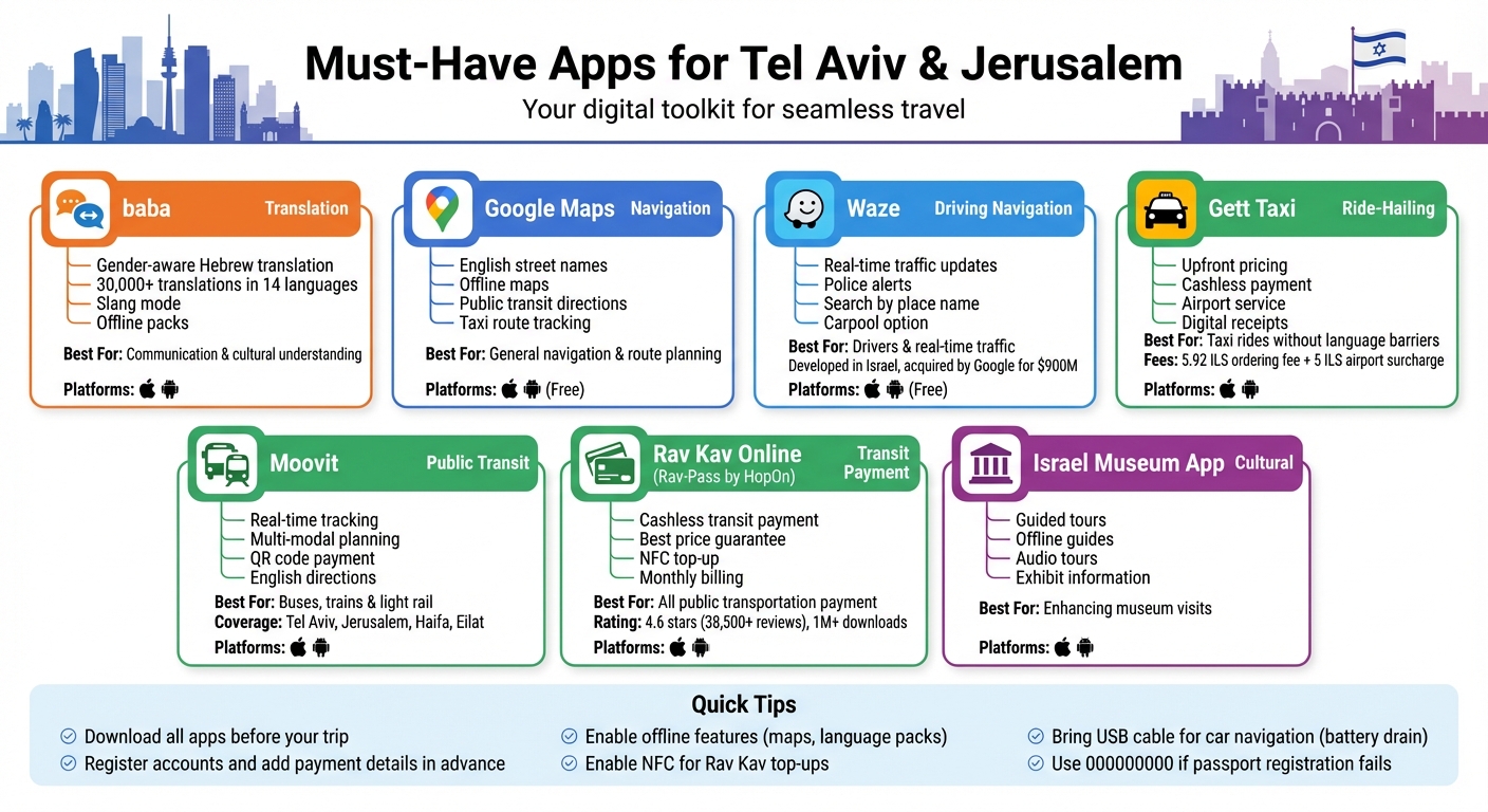 Essential Travel Apps for Tel Aviv and Jerusalem: Quick Reference Guide