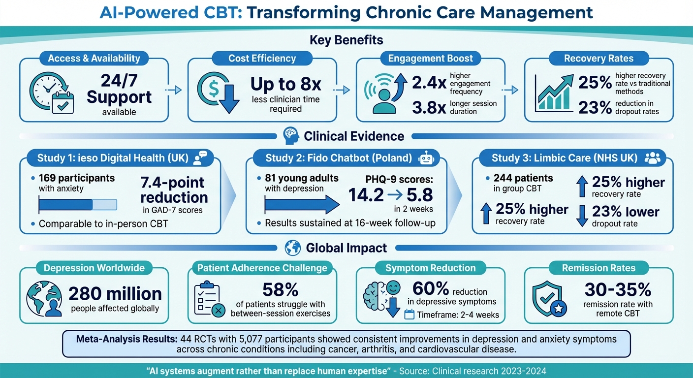 AI-CBT Benefits and Clinical Outcomes for Chronic Conditions