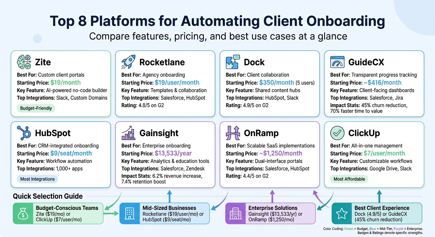 Client Onboarding Platform Comparison: Features, Pricing & Best Use Cases