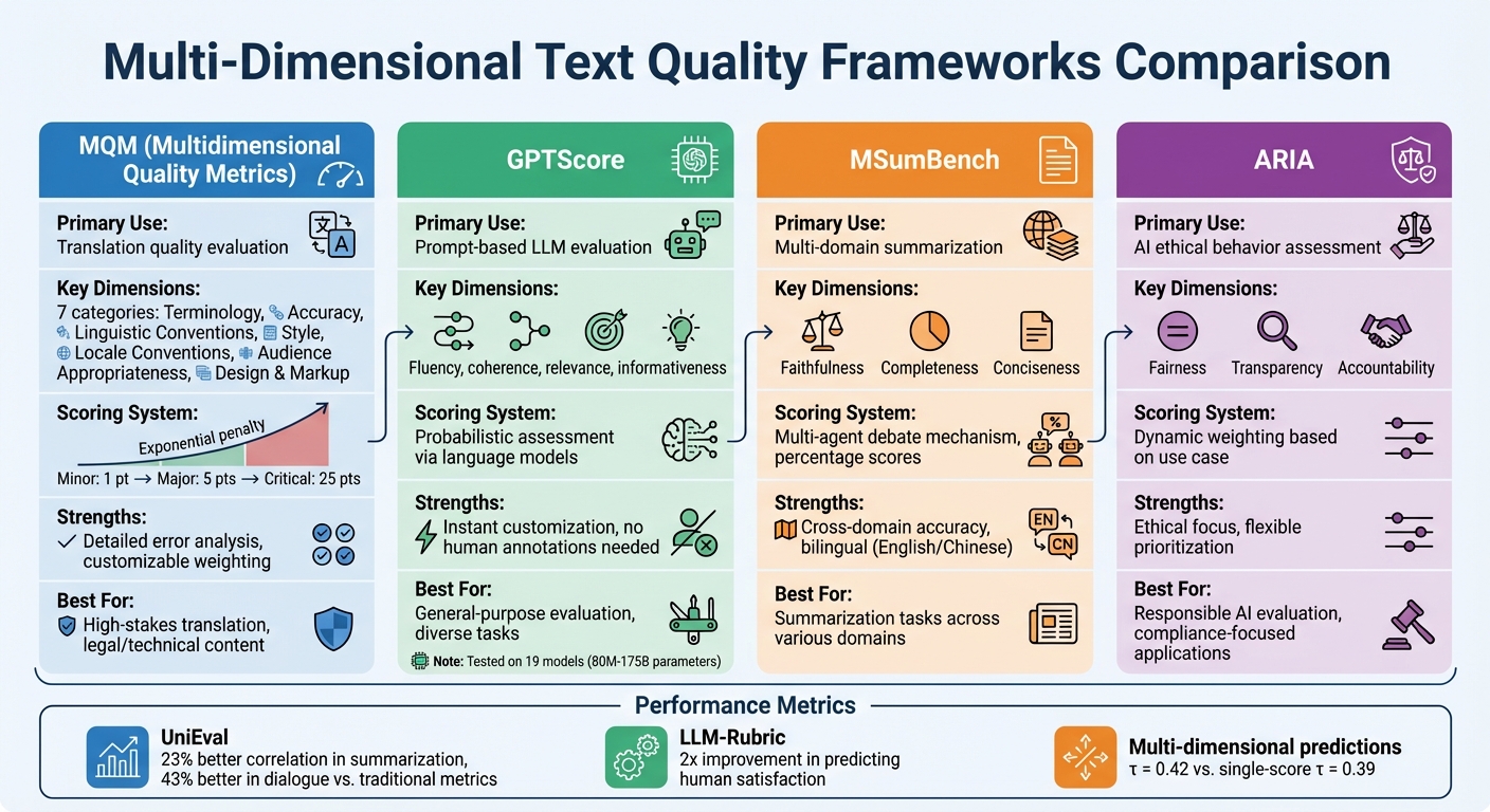 Comparison of Multi-Dimensional Text Quality Frameworks: MQM, GPTScore, MSumBench, and ARIA