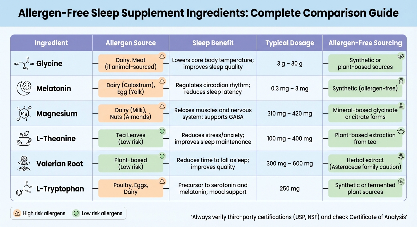 Allergen-Free Sleep Supplement Ingredients Comparison Chart