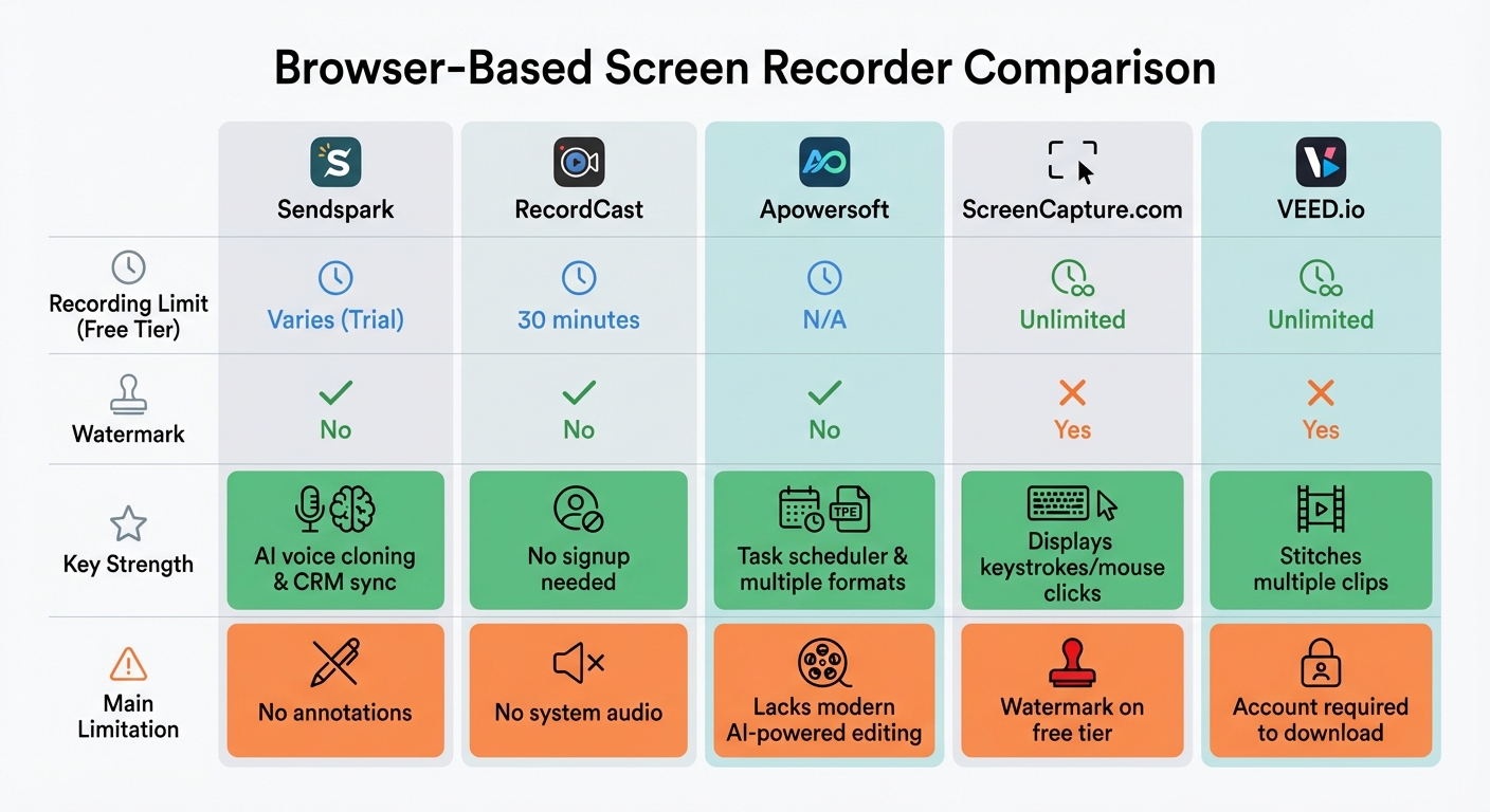 Browser-Based Screen Recorder Comparison: Features and Limitations