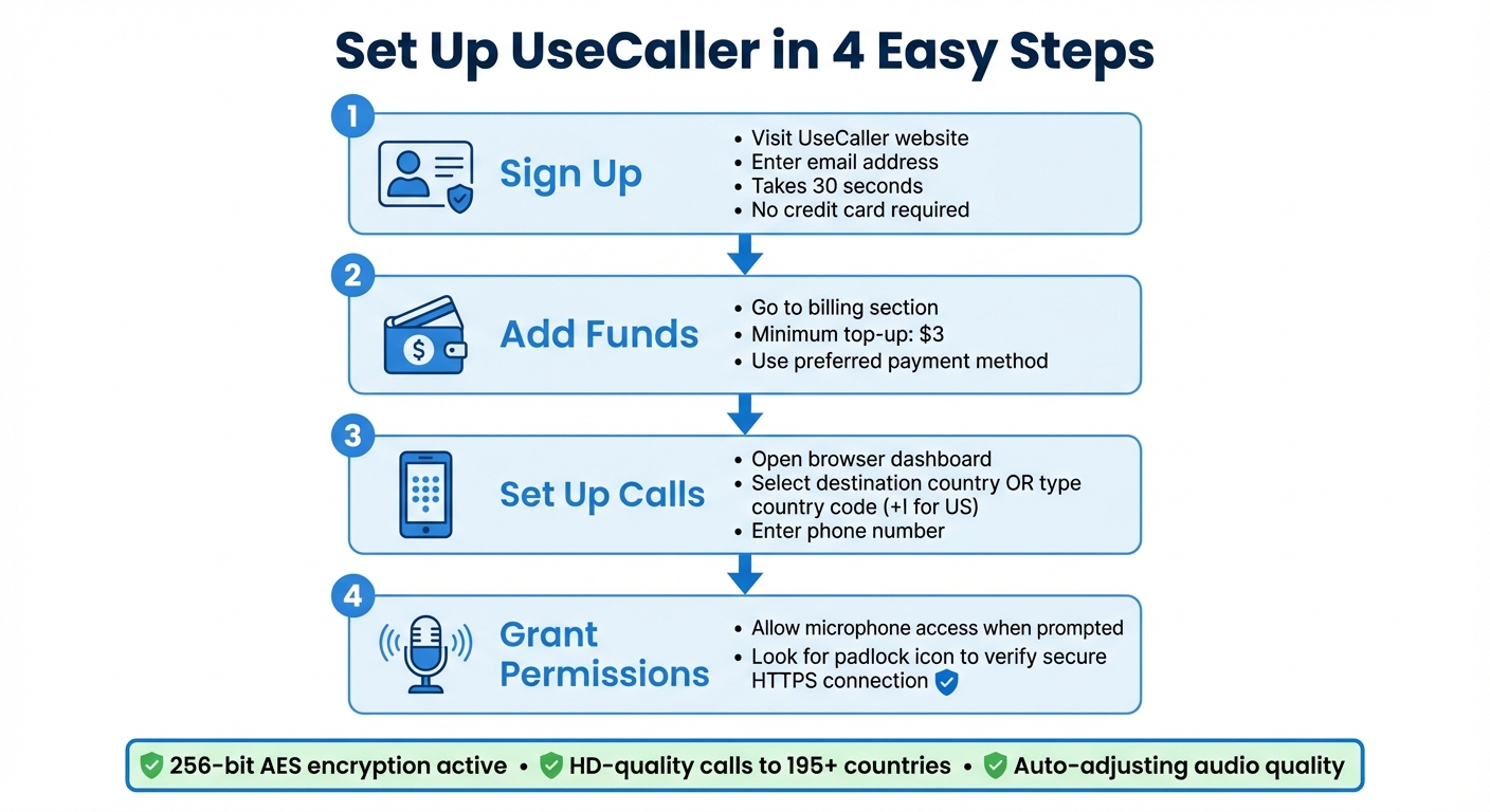 How to Set Up UseCaller for Secure Encrypted Calls in 4 Steps