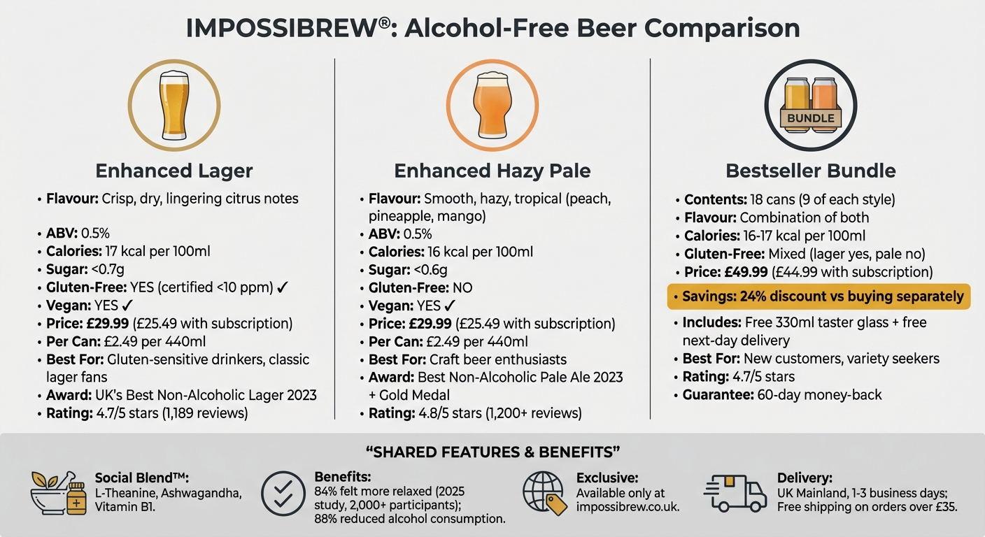 IMPOSSIBREW Alcohol-Free Beer Comparison: Enhanced Lager vs Hazy Pale vs Bestseller Bundle
