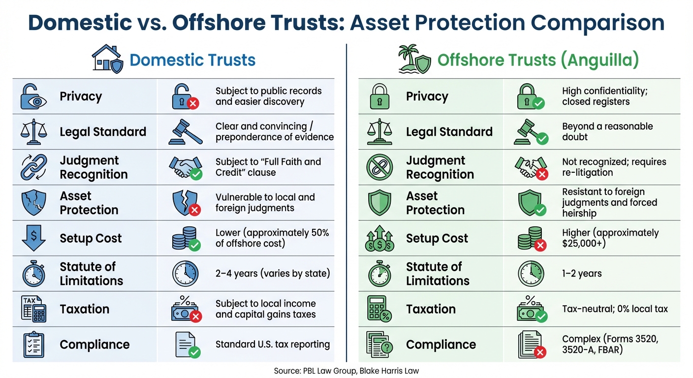 Domestic vs Offshore Trusts: Key Differences in Asset Protection