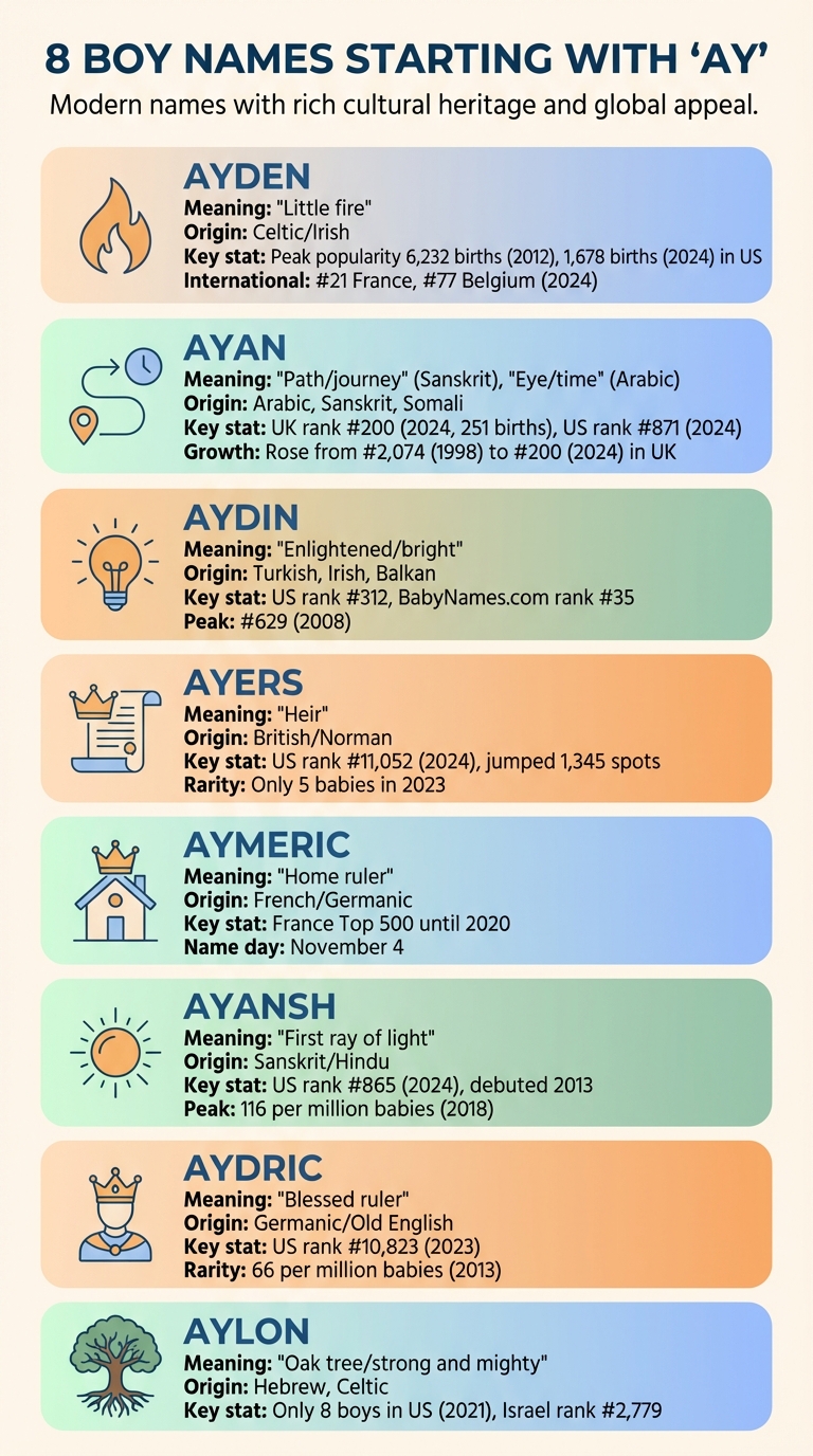 8 Boy Names Starting with Ay: Meanings, Origins and Popularity Rankings