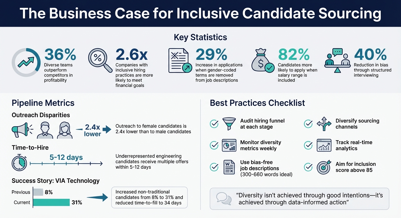 The Business Impact of Inclusive Hiring: Key Statistics and Metrics
