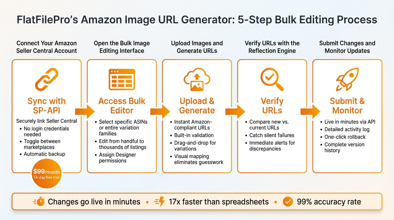 The Only Amazon Image URL Generator You Need 2 5-Step Guide to Using FlatFilePro Amazon Image URL Generator