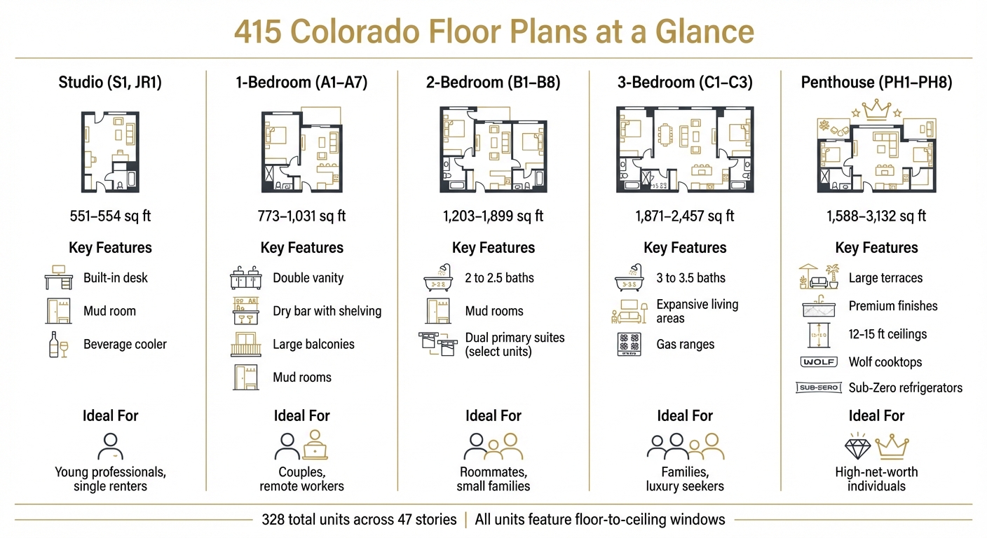415 Colorado Floor Plans Comparison: Size, Features and Ideal Residents