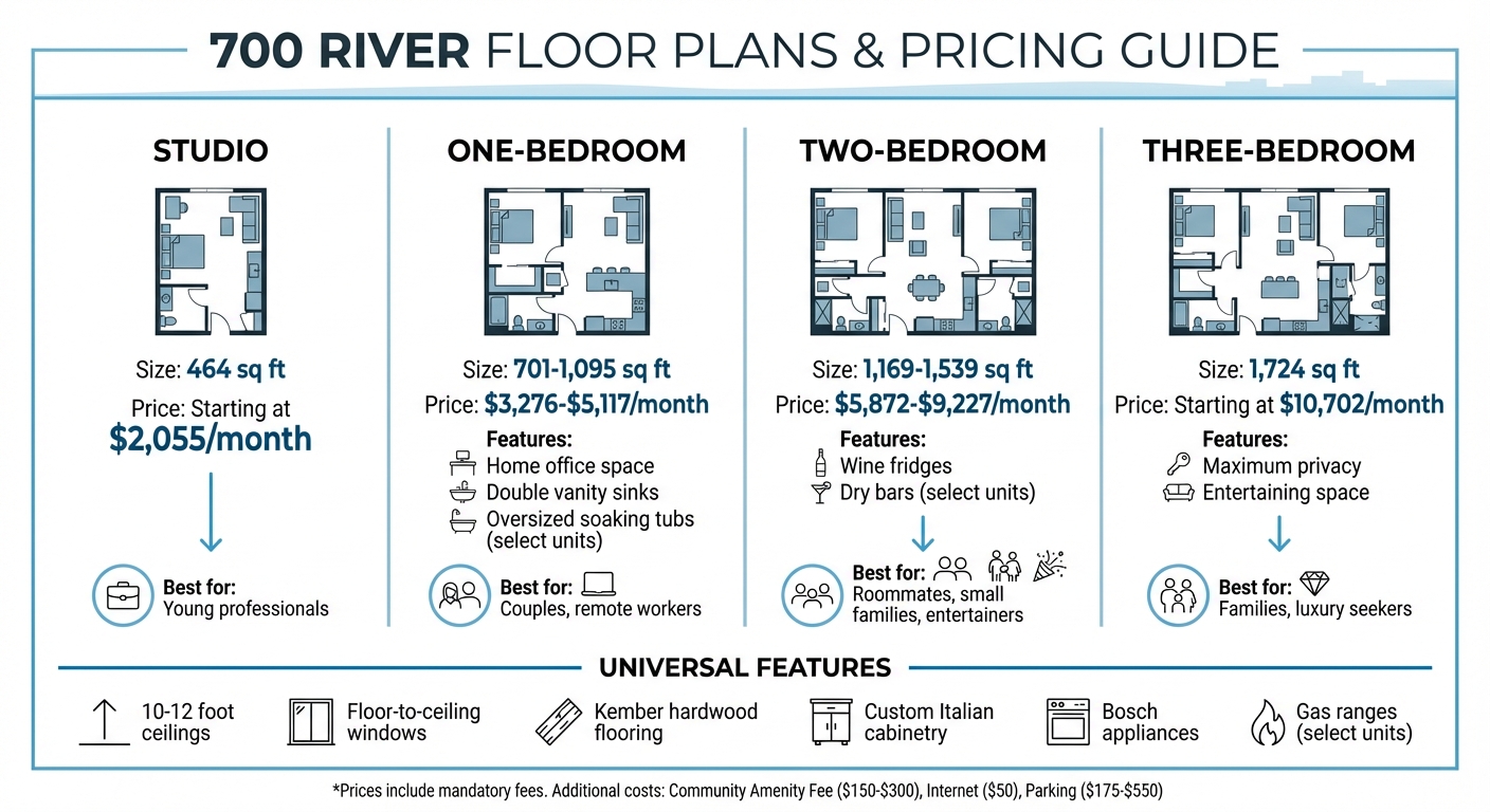 700 River Austin Apartment Pricing and Floor Plans Comparison
