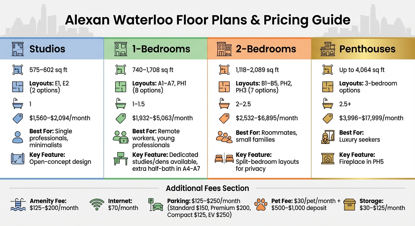Alexan Waterloo Austin Apartment Pricing and Floor Plans Comparison