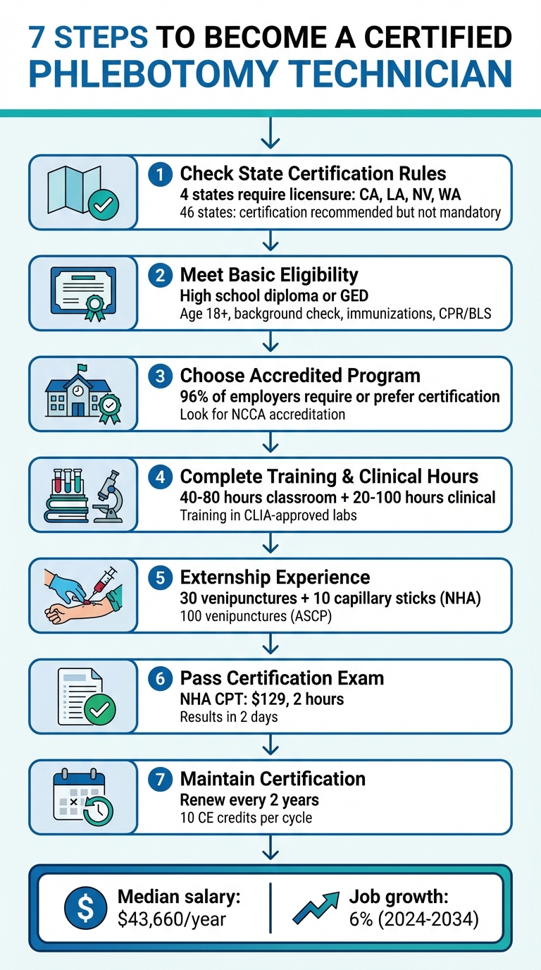 7 Steps to Become a Certified Phlebotomy Technician