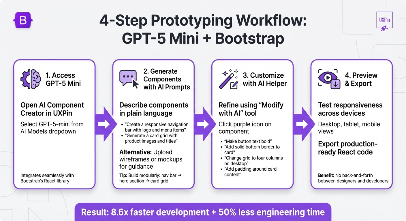 GPT-5 Mini Bootstrap Prototyping Workflow in UXPin Merge