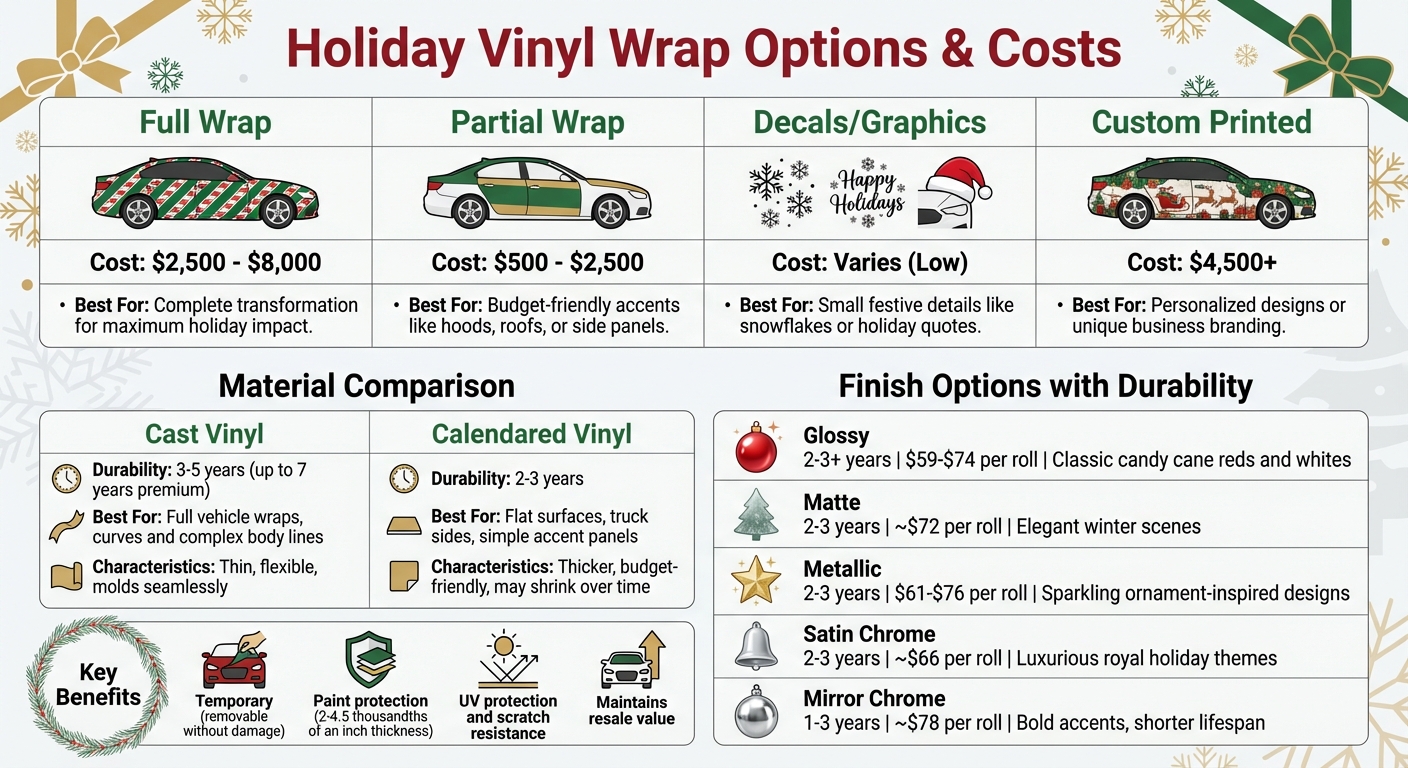 Holiday Vinyl Wrap Types Cost Comparison Guide