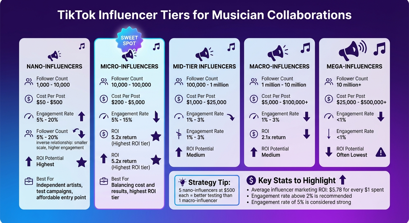 Q&A: Working with TikTok Influencers as a Musician