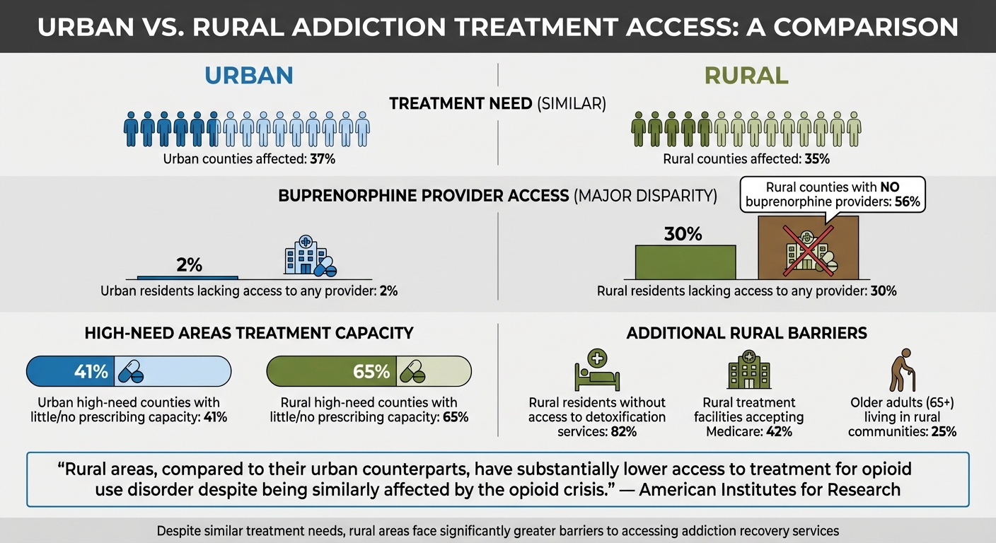 Urban vs Rural Addiction Treatment Access Disparities