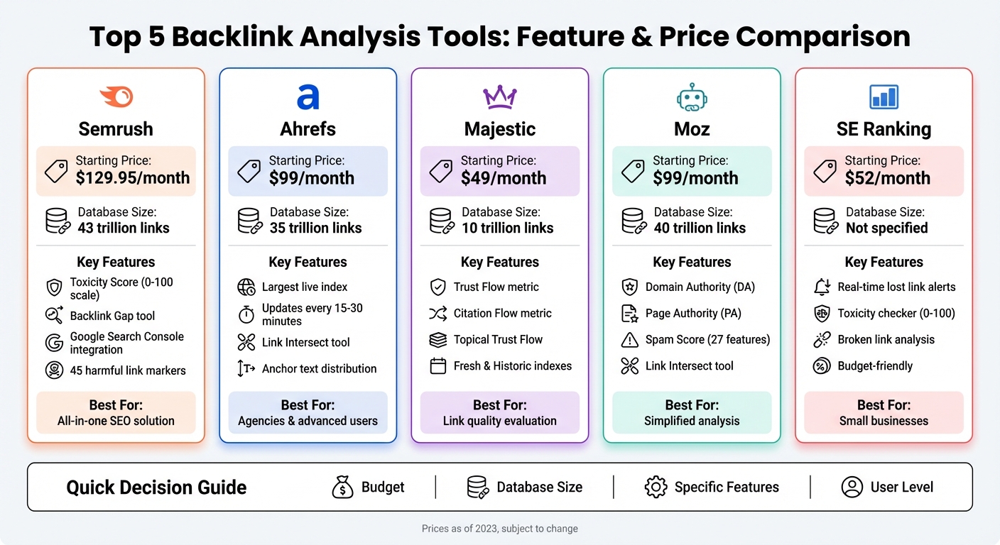 Backlink Analysis Tools Comparison: Features and Pricing Guide